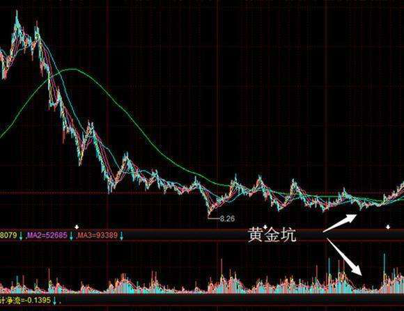 炒股秘籍庄家控盘全过程让你知己知彼百战不殆