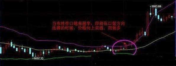 炒股秘籍布林线的实战技巧