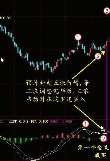 炒股秘籍MACD只会金叉死叉那么你将会亏得很彻底