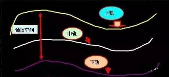 炒股秘籍布林线抓买点精准把握