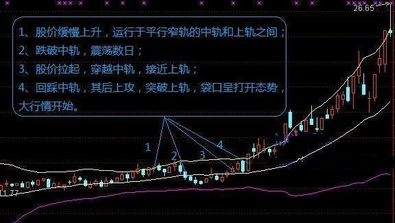 炒股秘籍布林线抓买点精准把握