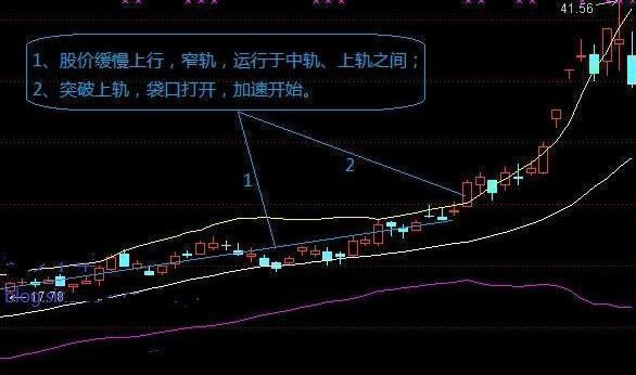 炒股秘籍布林线抓买点精准把握