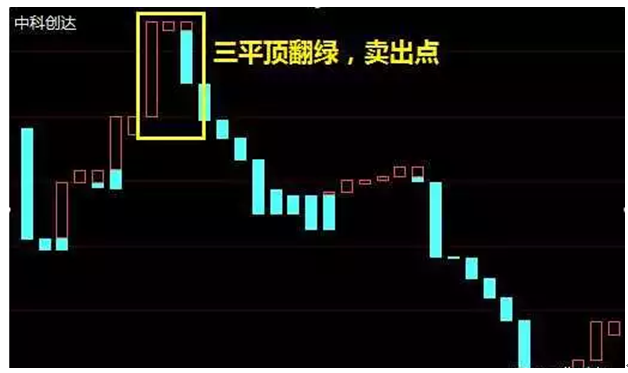 炒股秘籍一种不常用指标的使用技巧准确度却极高