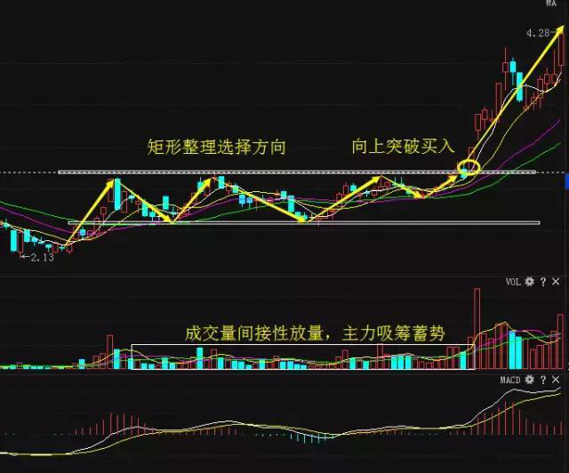 炒股秘籍精准大牛起爆点抓主升浪的好方法