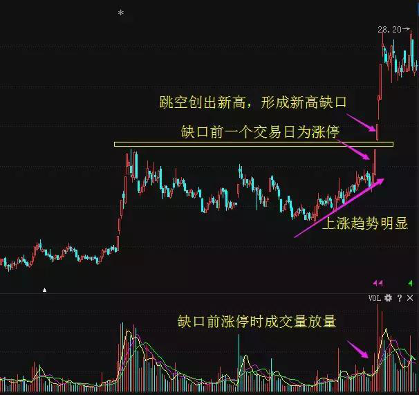 炒股秘籍精准大牛起爆点抓主升浪的好方法