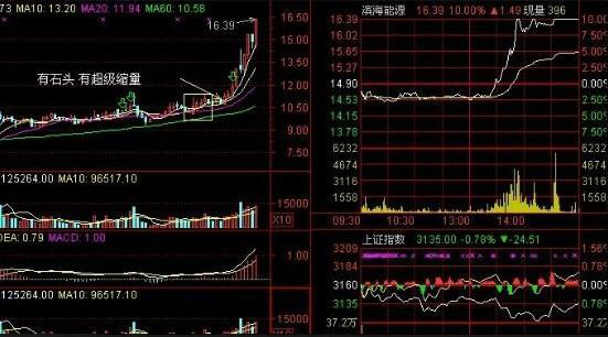 炒股秘籍尾盘买强势股的实战技巧