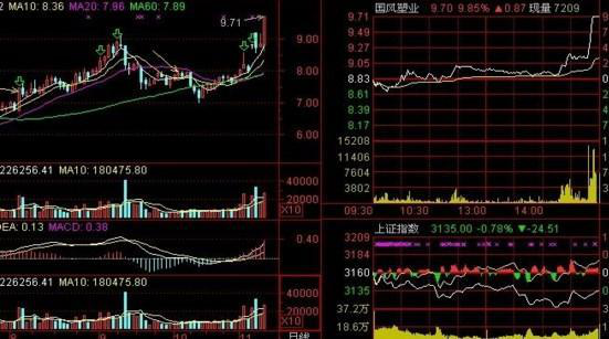 炒股秘籍尾盘买强势股的实战技巧