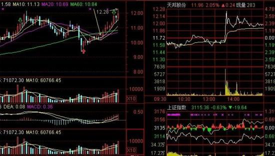 炒股秘籍尾盘买强势股的实战技巧