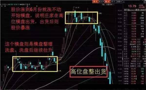 炒股秘籍识别庄家出货的特征和手法抓住卖出的好时机