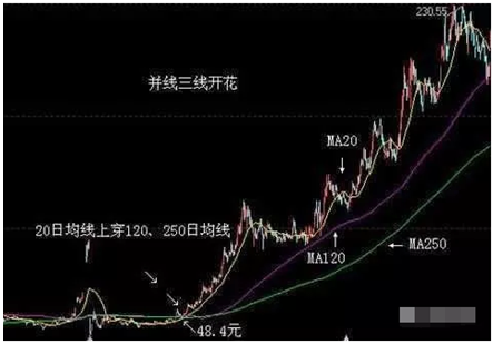 炒股秘籍个股出现这种形态将引爆一波大行情