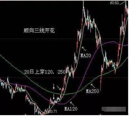 炒股秘籍个股出现这种形态将引爆一波大行情
