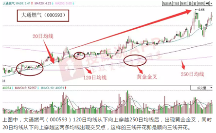 炒股秘籍个股出现这种形态将引爆一波大行情