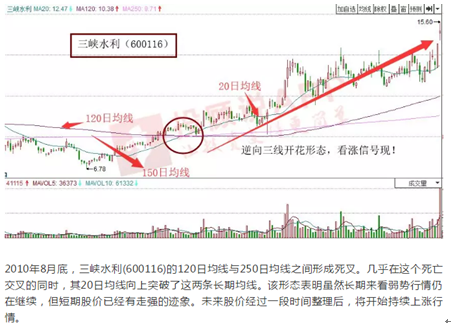 炒股秘籍个股出现这种形态将引爆一波大行情