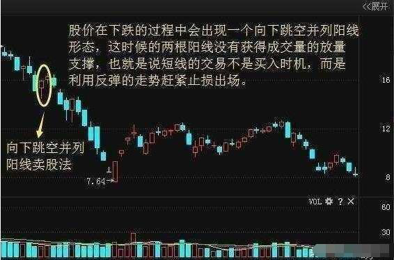 炒股秘籍掌握这种卖出技巧让利润尽在掌握