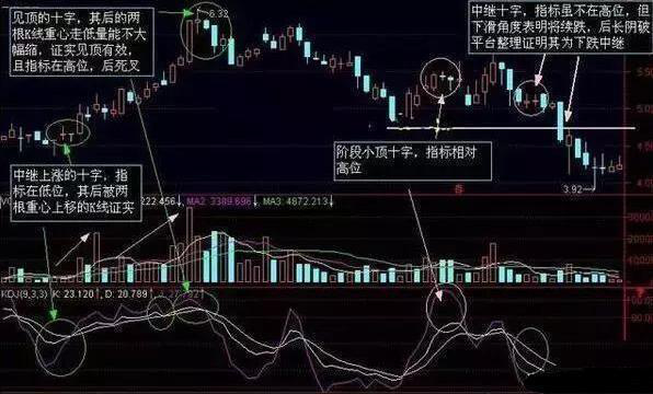 炒股秘籍掌握这种卖出技巧让利润尽在掌握