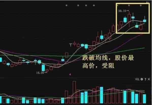 炒股秘籍掌握这种卖出技巧让利润尽在掌握