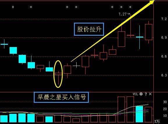 炒股秘籍掌握这种底部反转形态抄底成功率极高