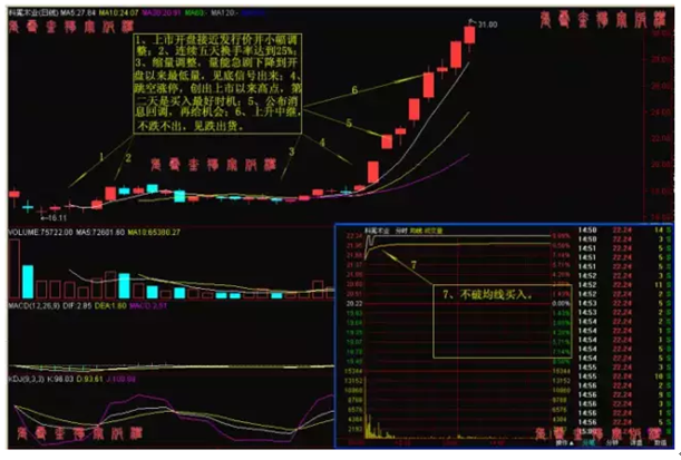 炒股秘籍抓龙头抢涨停板的操作要点