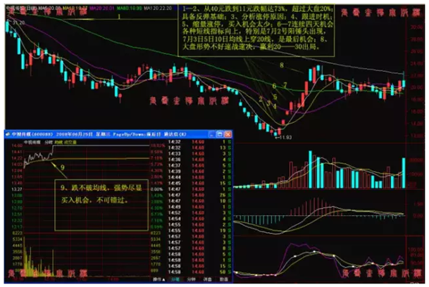 炒股秘籍抓龙头抢涨停板的操作要点