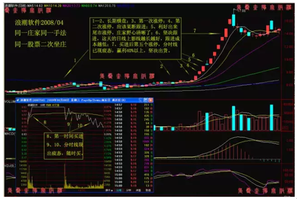 炒股秘籍抓龙头抢涨停板的操作要点
