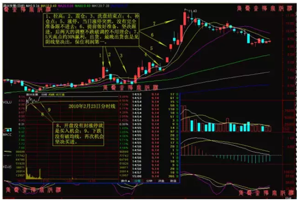炒股秘籍抓龙头抢涨停板的操作要点
