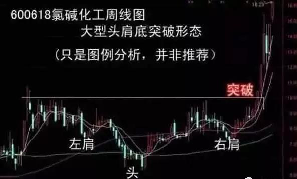 炒股秘籍抓住黑马股特征股价一路涨