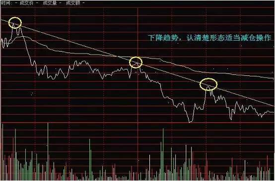 炒股秘籍通过分时图把握精准买卖点
