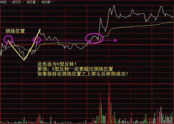炒股秘籍通过分时图把握精准买卖点