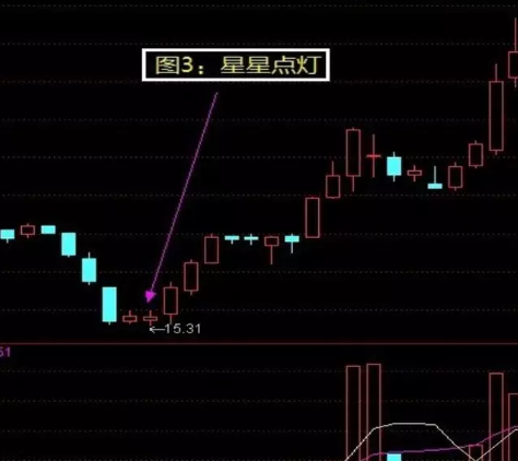 炒股秘籍掌握这几种底部形态成为抄底高手