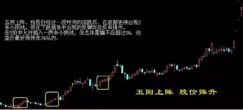 炒股秘籍掌握这几种底部形态成为抄底高手