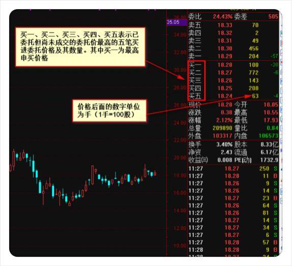 炒股秘籍会看盘口信息让你清楚主力的一举一动