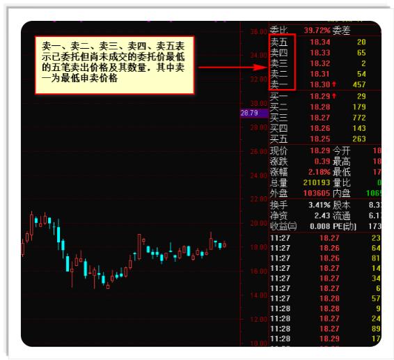 炒股秘籍会看盘口信息让你清楚主力的一举一动