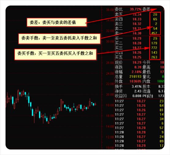 炒股秘籍会看盘口信息让你清楚主力的一举一动