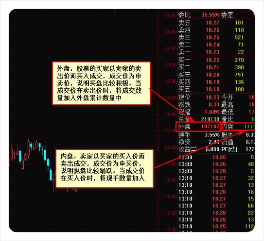 炒股秘籍会看盘口信息让你清楚主力的一举一动
