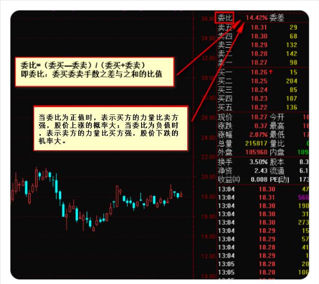 炒股秘籍会看盘口信息让你清楚主力的一举一动