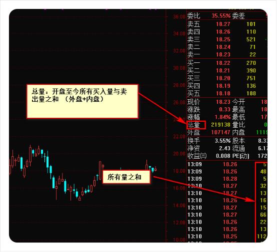炒股秘籍会看盘口信息让你清楚主力的一举一动