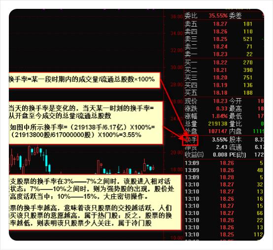 炒股秘籍会看盘口信息让你清楚主力的一举一动