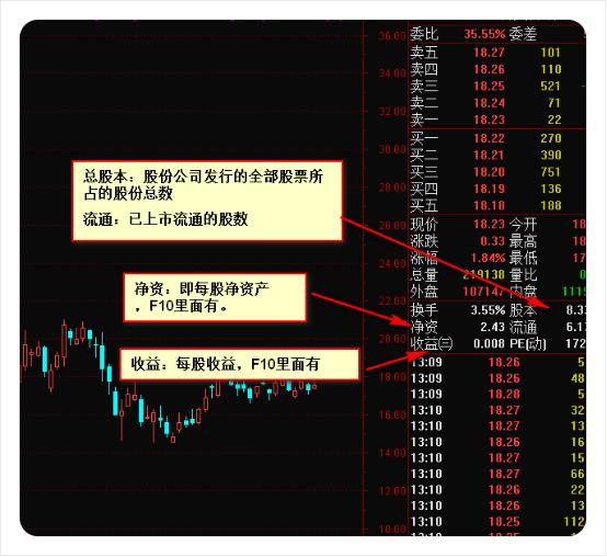 炒股秘籍会看盘口信息让你清楚主力的一举一动