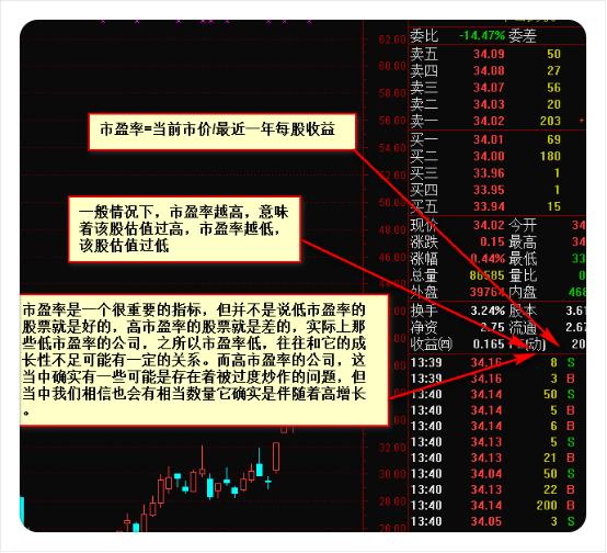 炒股秘籍会看盘口信息让你清楚主力的一举一动