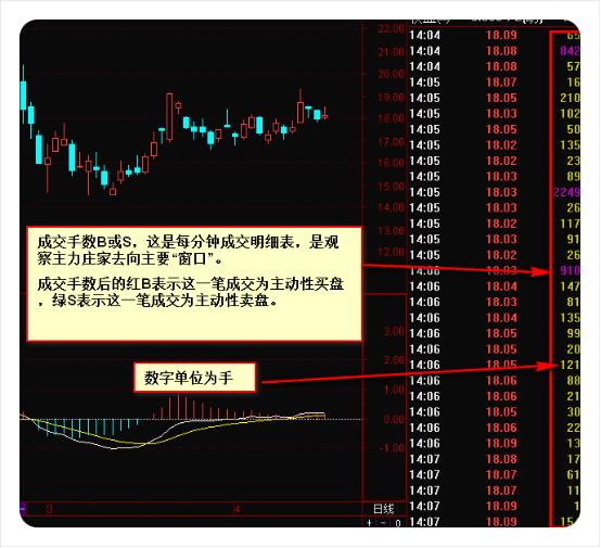 炒股秘籍会看盘口信息让你清楚主力的一举一动