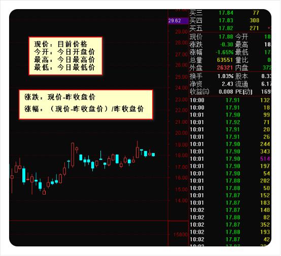 炒股秘籍会看盘口信息让你清楚主力的一举一动