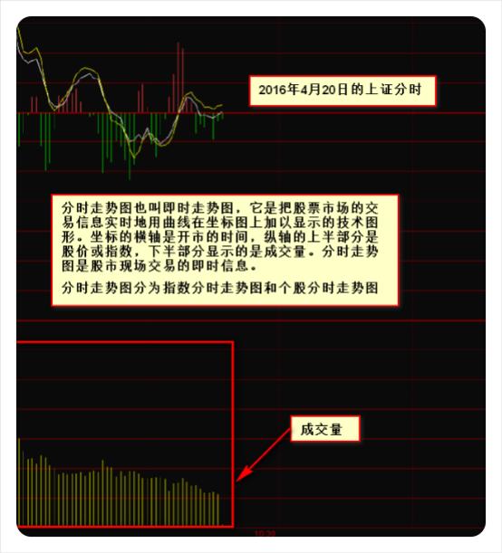 炒股秘籍会看盘口信息让你清楚主力的一举一动