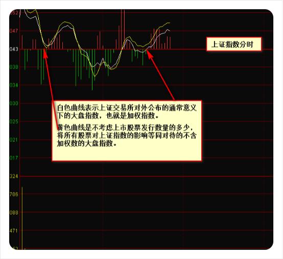 炒股秘籍会看盘口信息让你清楚主力的一举一动