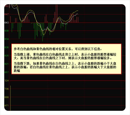 炒股秘籍会看盘口信息让你清楚主力的一举一动