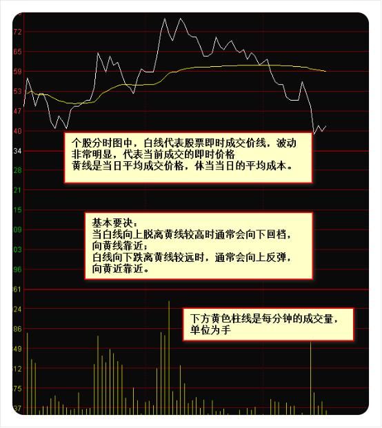 炒股秘籍会看盘口信息让你清楚主力的一举一动