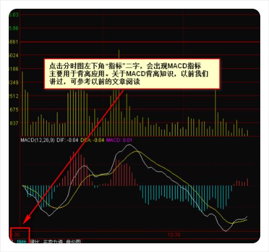 炒股秘籍会看盘口信息让你清楚主力的一举一动