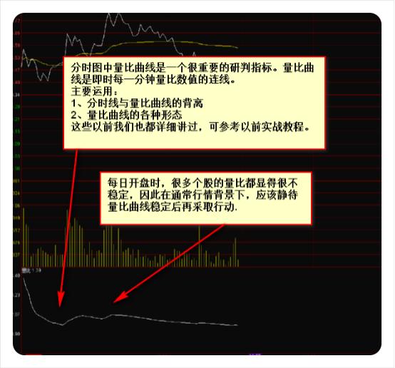 炒股秘籍会看盘口信息让你清楚主力的一举一动