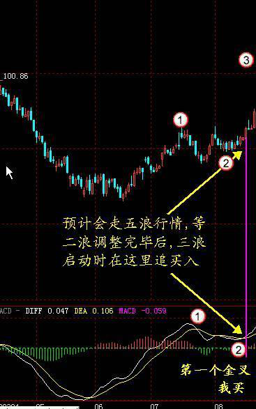 炒股秘籍MACD指标最实战的使用技巧
