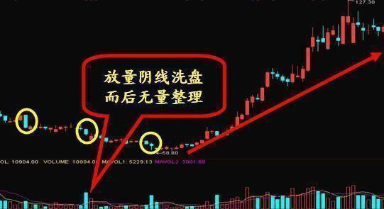 炒股秘籍主力洗盘惯用的几种手法