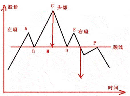 炒股秘籍熟识几种经典K线形态涨跌尽在把握